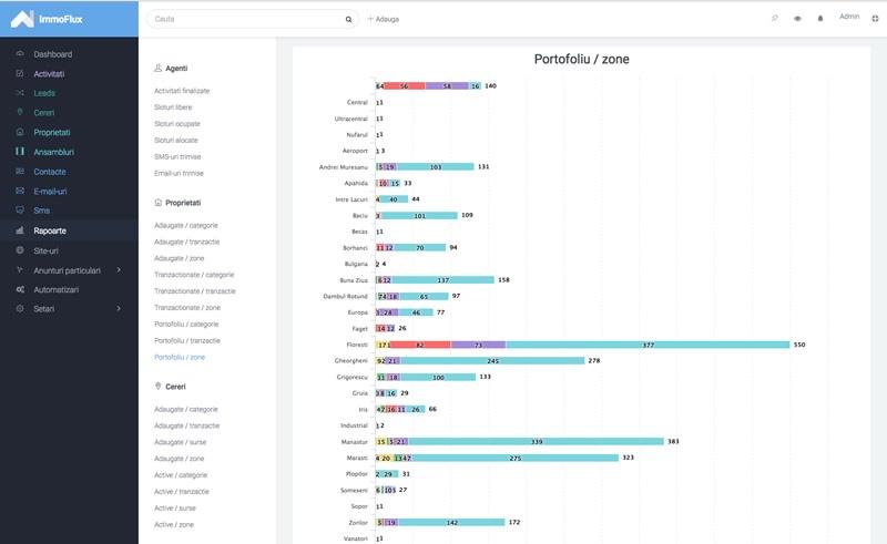 Transformă-ți agenția imobiliară într-un motor eficient cu un CRM personalizat!